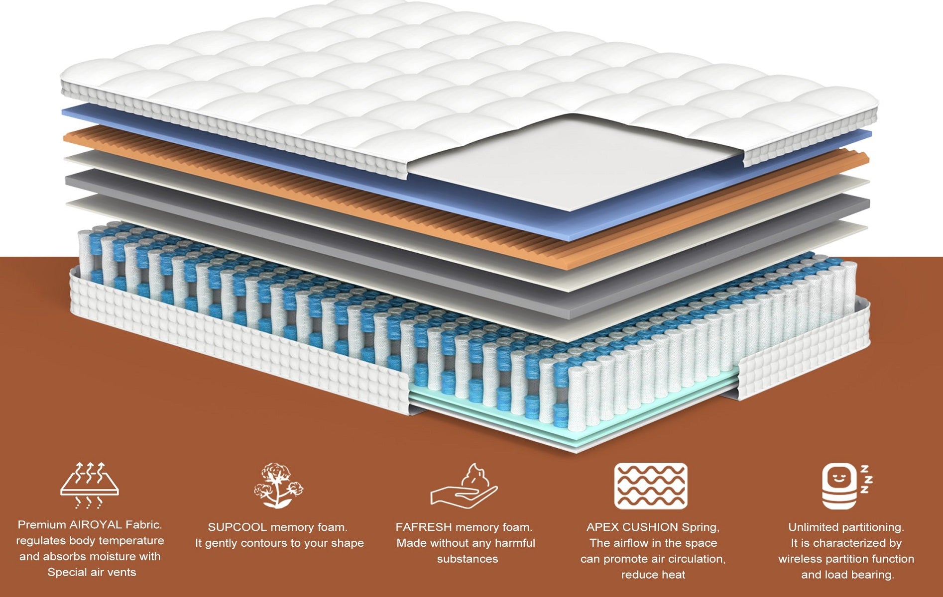 What Is a Hybrid Mattress? Find Out All About Them Here! (Part 1)