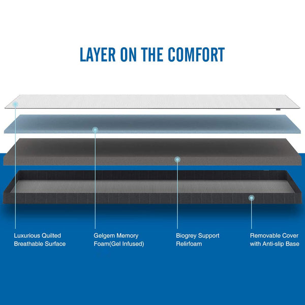 What is the difference between Mattress Pads & Toppers you should cons