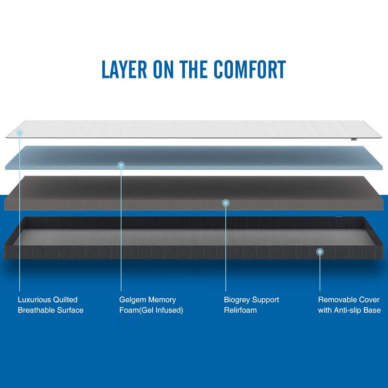 What is the difference between Mattress Pads & Toppers you should consider while buying a mattress?