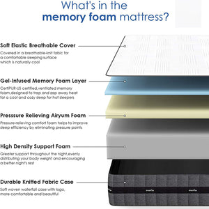 6 Important points to keep in mind while choosing Double Memory Foam Mattress