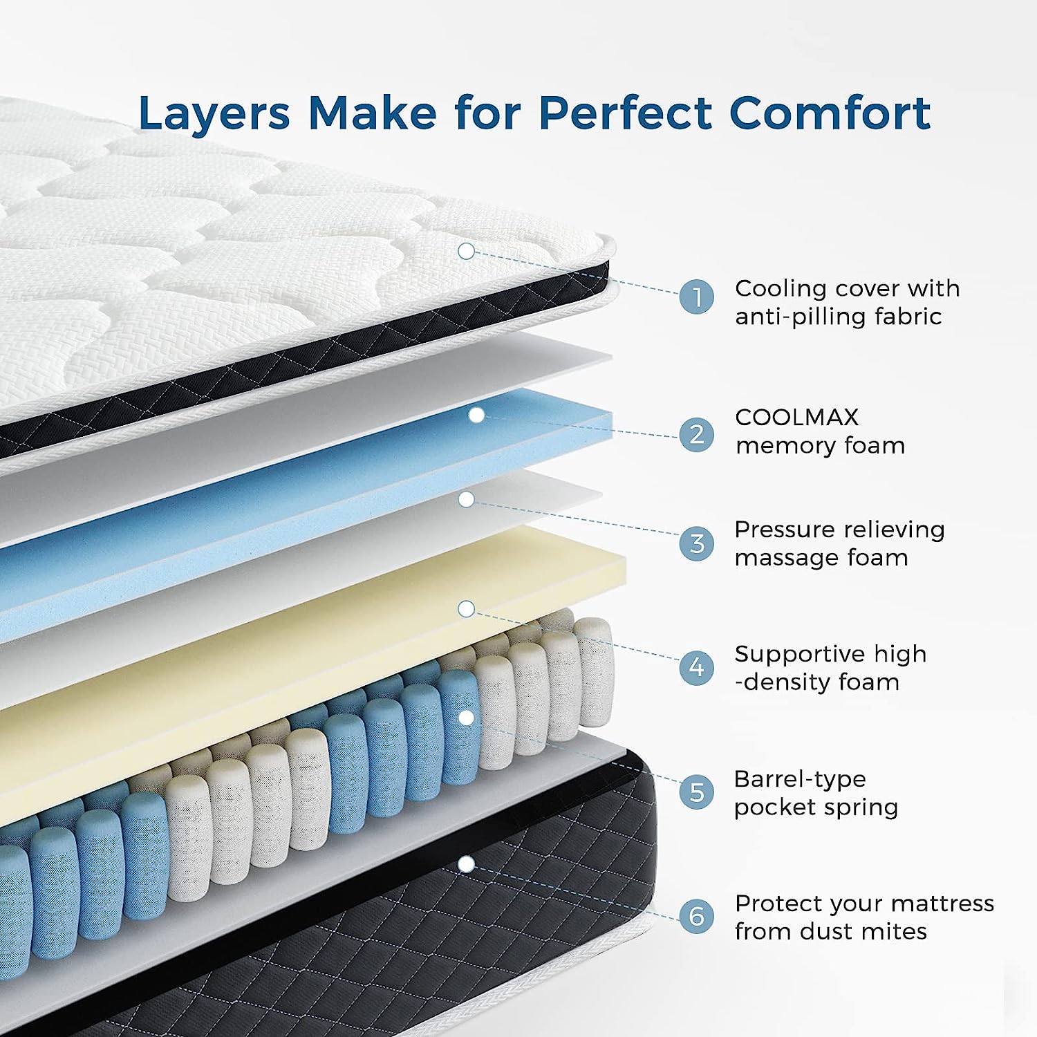 Inofia 26cm COOLMAX Gel Memory Foam Pocket Spring Mattress Breathable Foam & Soft Cooling Touch Fabric Medium Firm Feel Hybrid Mattress