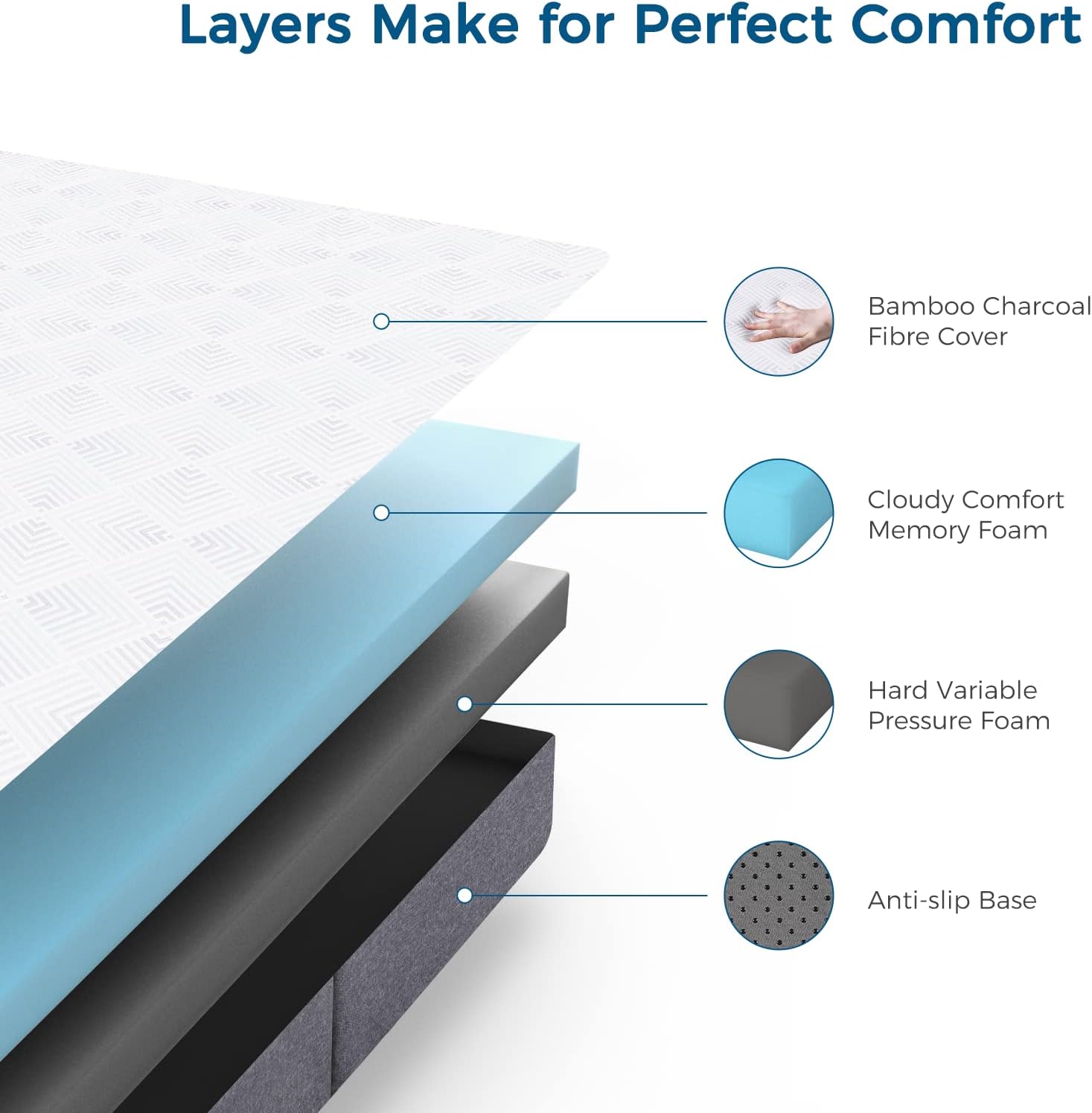 Inofia Folding Mattress Medium Firm Feel Floor Cushion Easy Storage