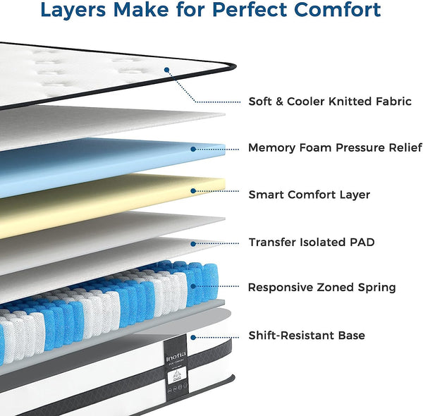 Inofia 10 Inch Hybrid Mattress with Zone Support Memory Foam