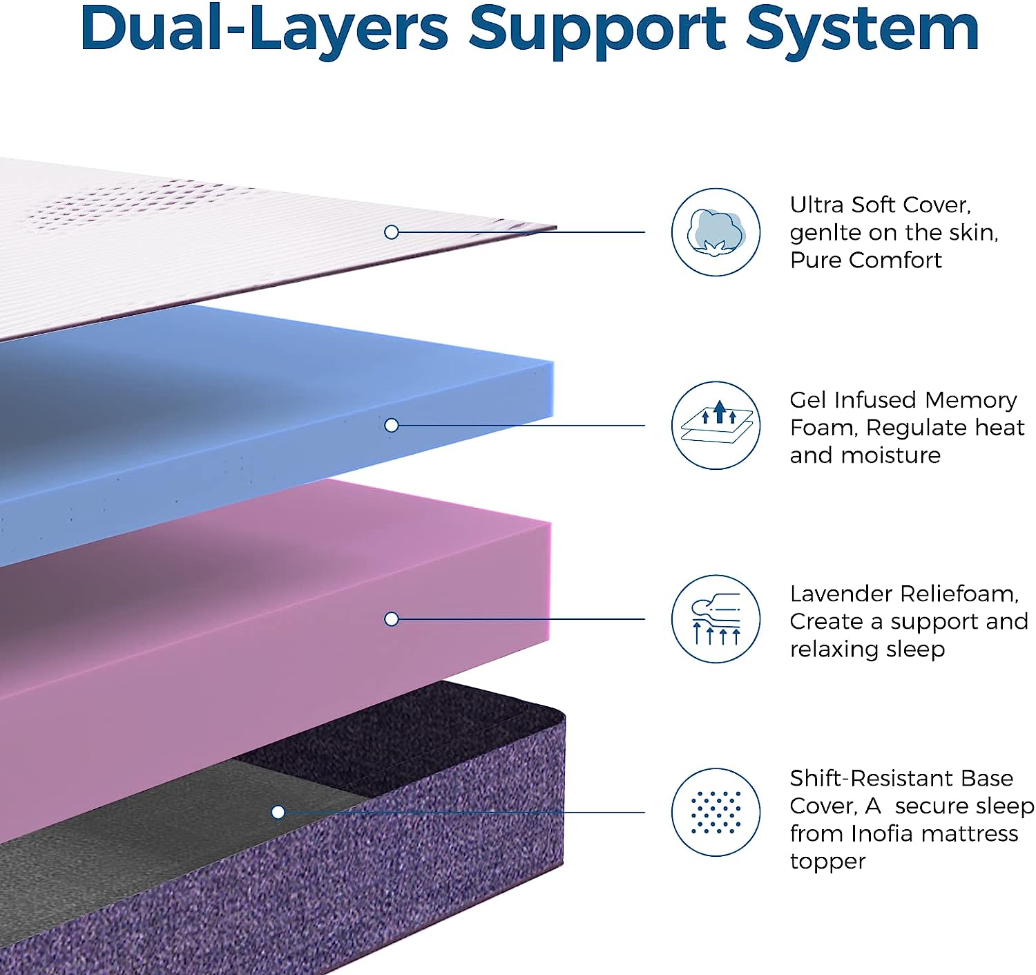 Inofia 8CM Gel Memory Foam Mattress Topper, Sleep Cooler for Easy Rest