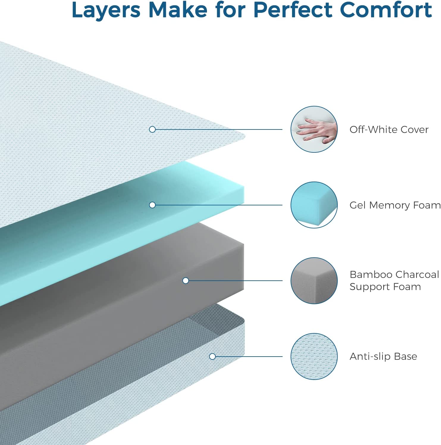 Inofia Innovative Cool Gel-Infused Memory Foam Mattress Topper
