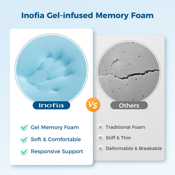 Inofia 5CM Mattress Topper Gel Memory Foam, Dual Layer with Breathable Cover, Washable & Removeable, 2-in-1 Mattress Topper