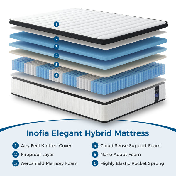 Inofia 9.4 inch Double Memory Foam Sprung Mattress | The Elegant Pro Collection