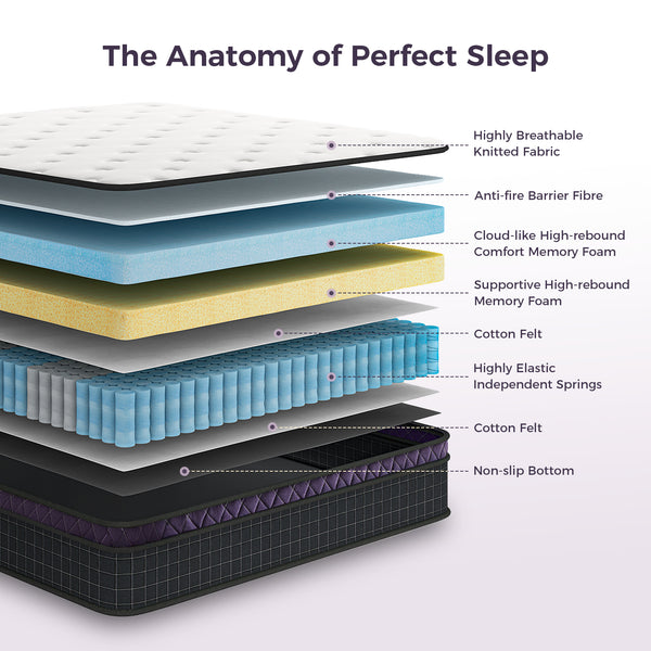 Inofia 12-inch White Memory Foam Pressure-Relief Hybrid Mattress