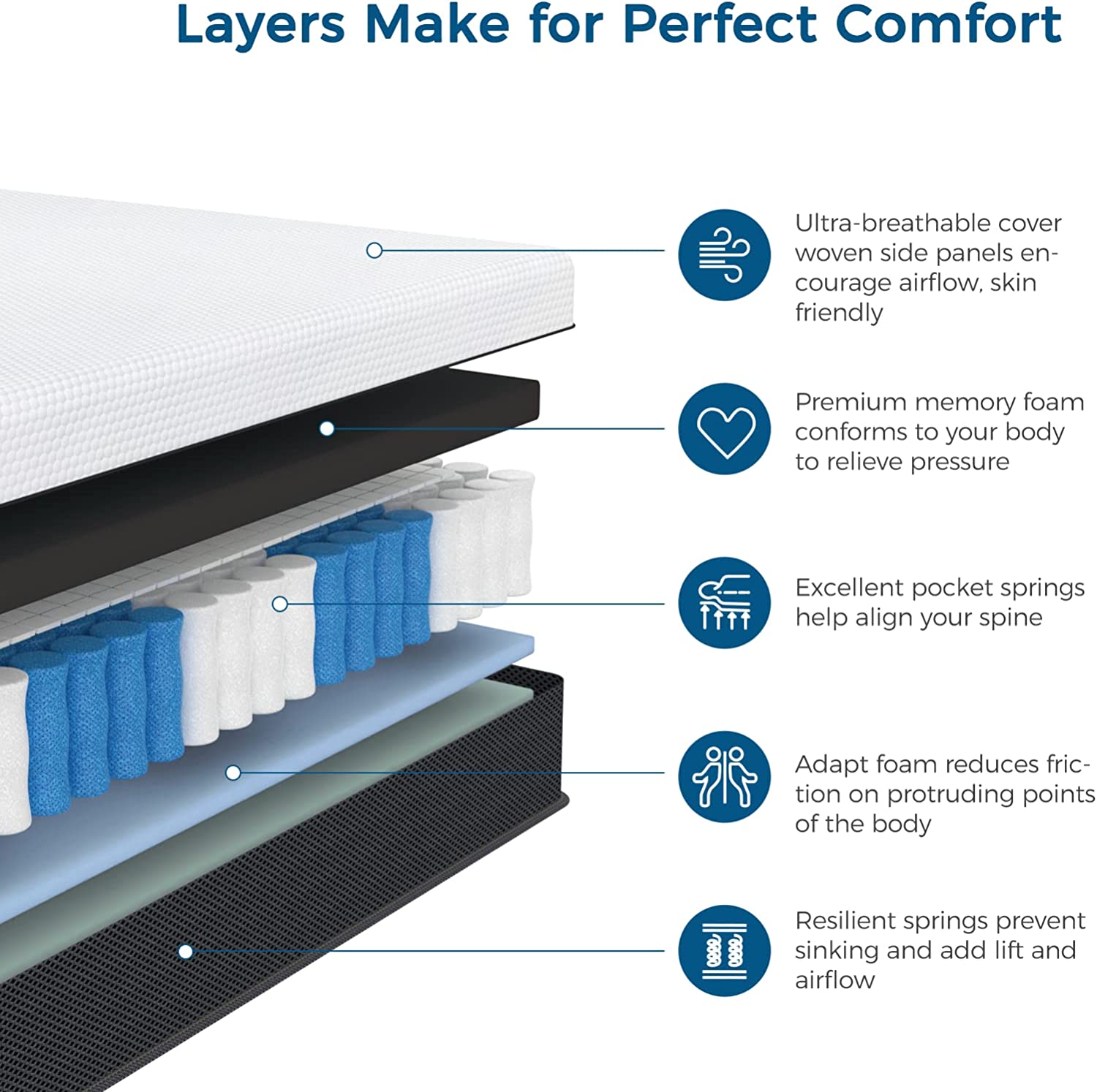 Buy 3D Mesh Fabric Memory Foam Hybrid 29 CM Mattress at Best Price