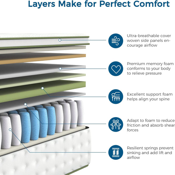 Inofia 25cm Hybrid Mattress 9 Zoned Support for Advanced Pressure Relief | The Hope Collection