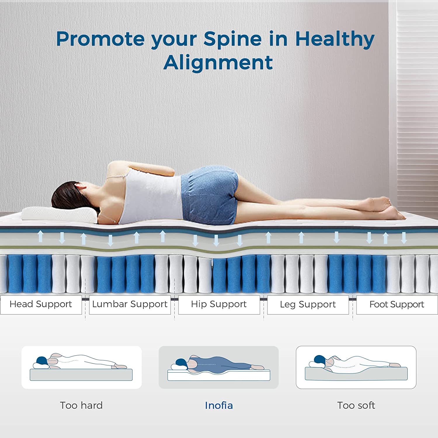 Inofia 8.7 Inch Depth Pocket Spring Mattress 7Zone Support System