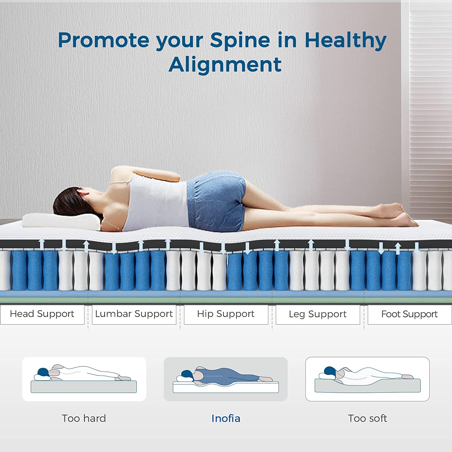 Inofia 3D Mesh Fabric Memory Foam Hybrid 29 CM Mattress at Best Price INOFIA UK