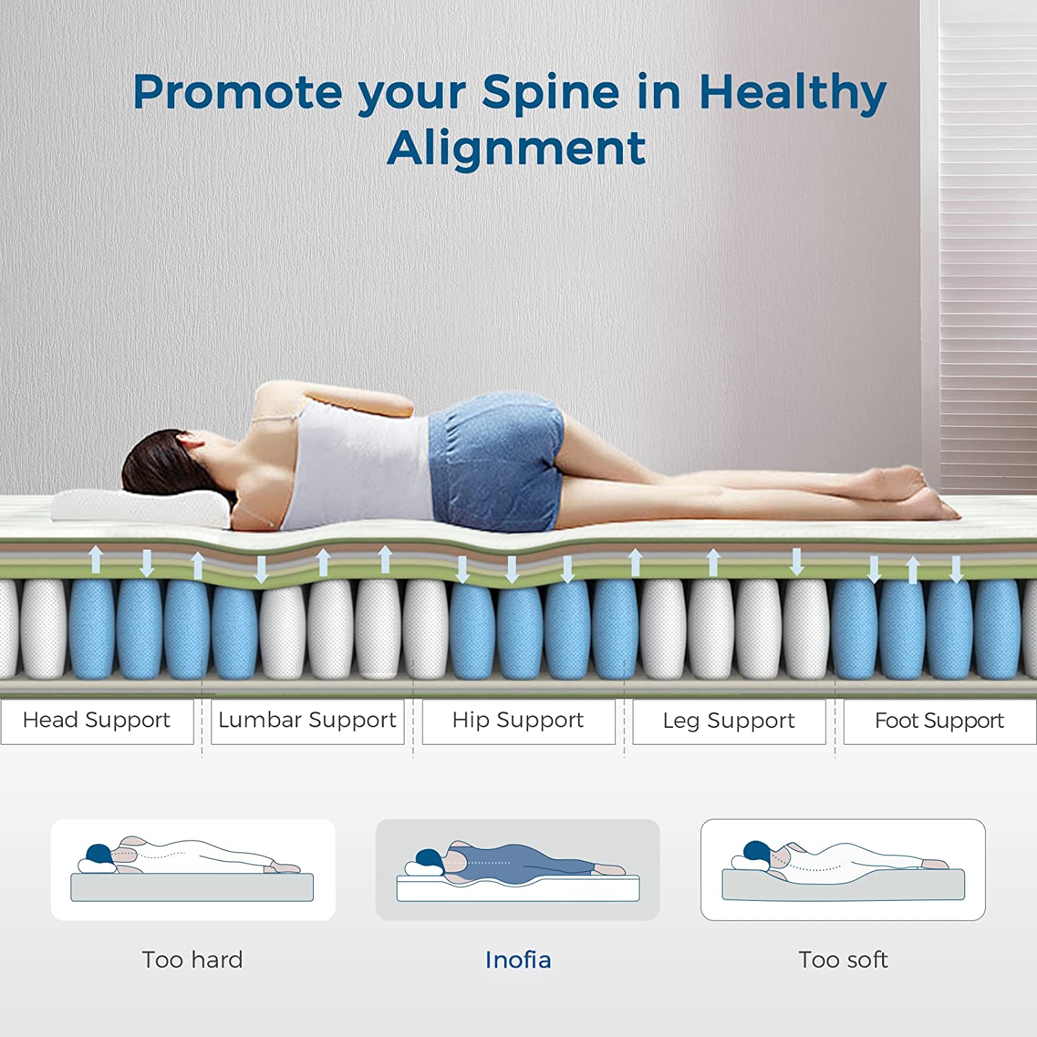 Inofia Hybrid Mattress INOFIA UK